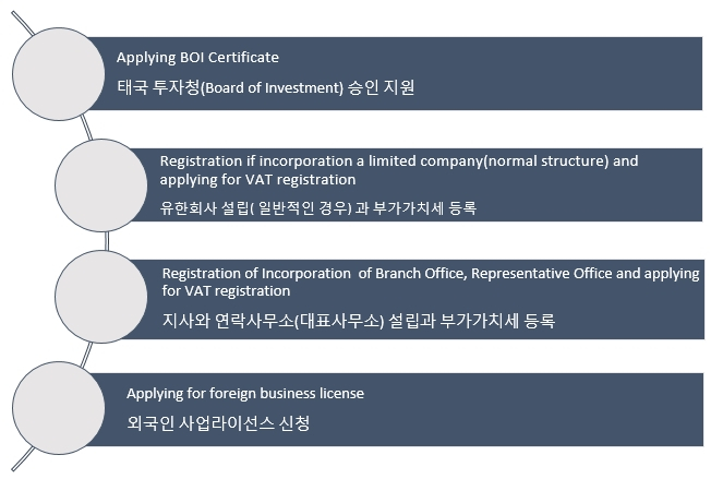Korea Desk_Registered Company Chart