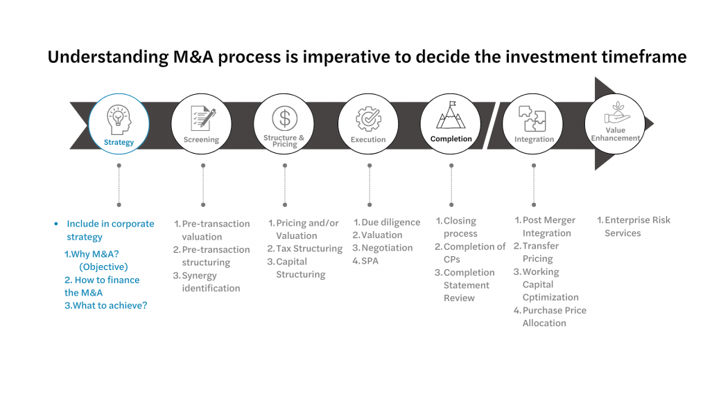 M&A process-1